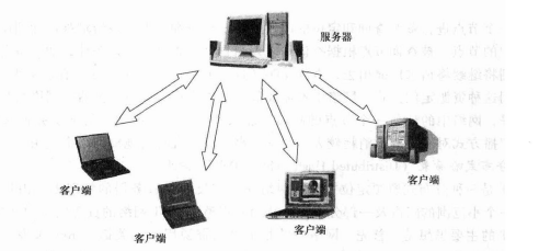 传统的客户端/服务器网络服务模型