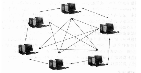 P2P网络服务模型