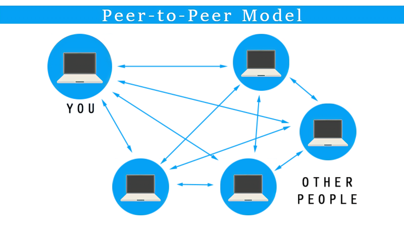 P2P SIP在科能融合应急通信中的应用探讨