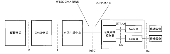 基于UMTS的CMAS架构