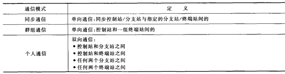 通信模式