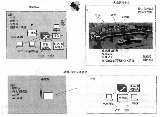 MRCS系统架构