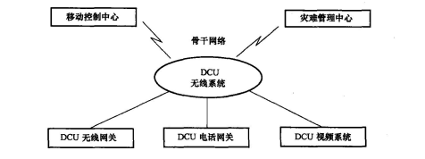 DCU（含MCC）系统组成
