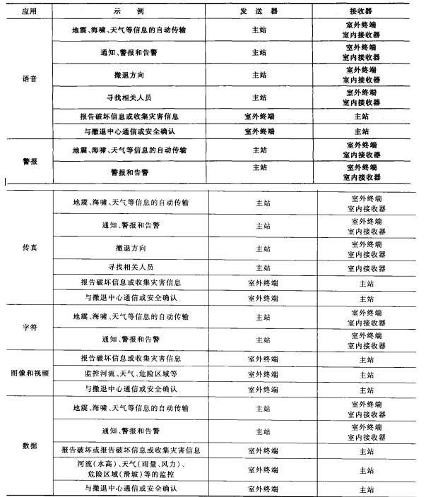 RSCS应用示例