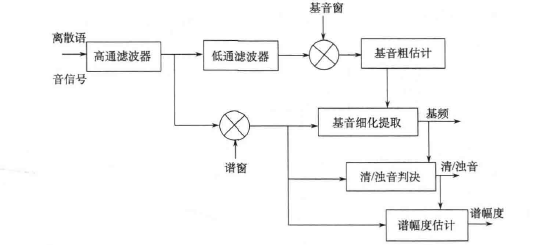多带激励编码器电路
