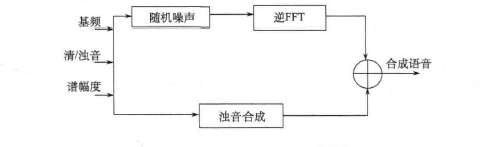多带激励解码器电路原理图