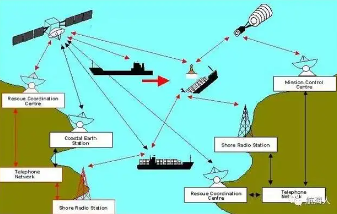 卫星应急通信系统——Inmarsat 系统