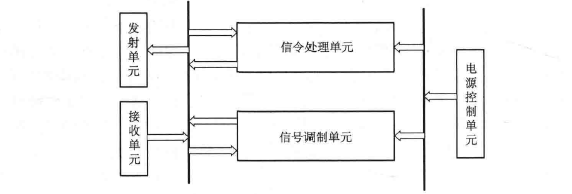  对讲机功能模块方框图