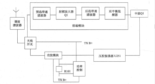 对讲机接收与发射电路原理