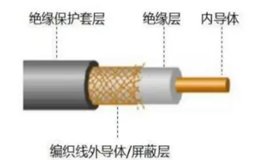 同轴电缆结构示意图