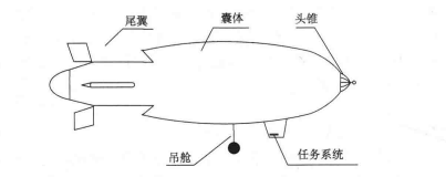 遥控飞艇系统组成结构图