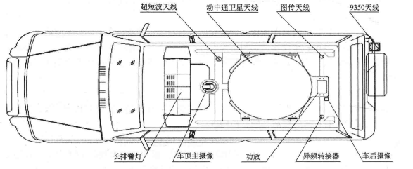 “动中通”卫星应急通信车车顶布局方案