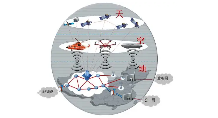 “空天地井”一体化应急通信