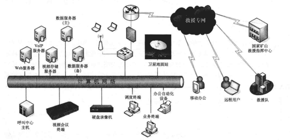  “空天地井”通信网络