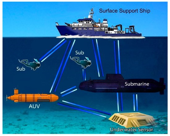水下应急通信的应用——潜艇应急通信