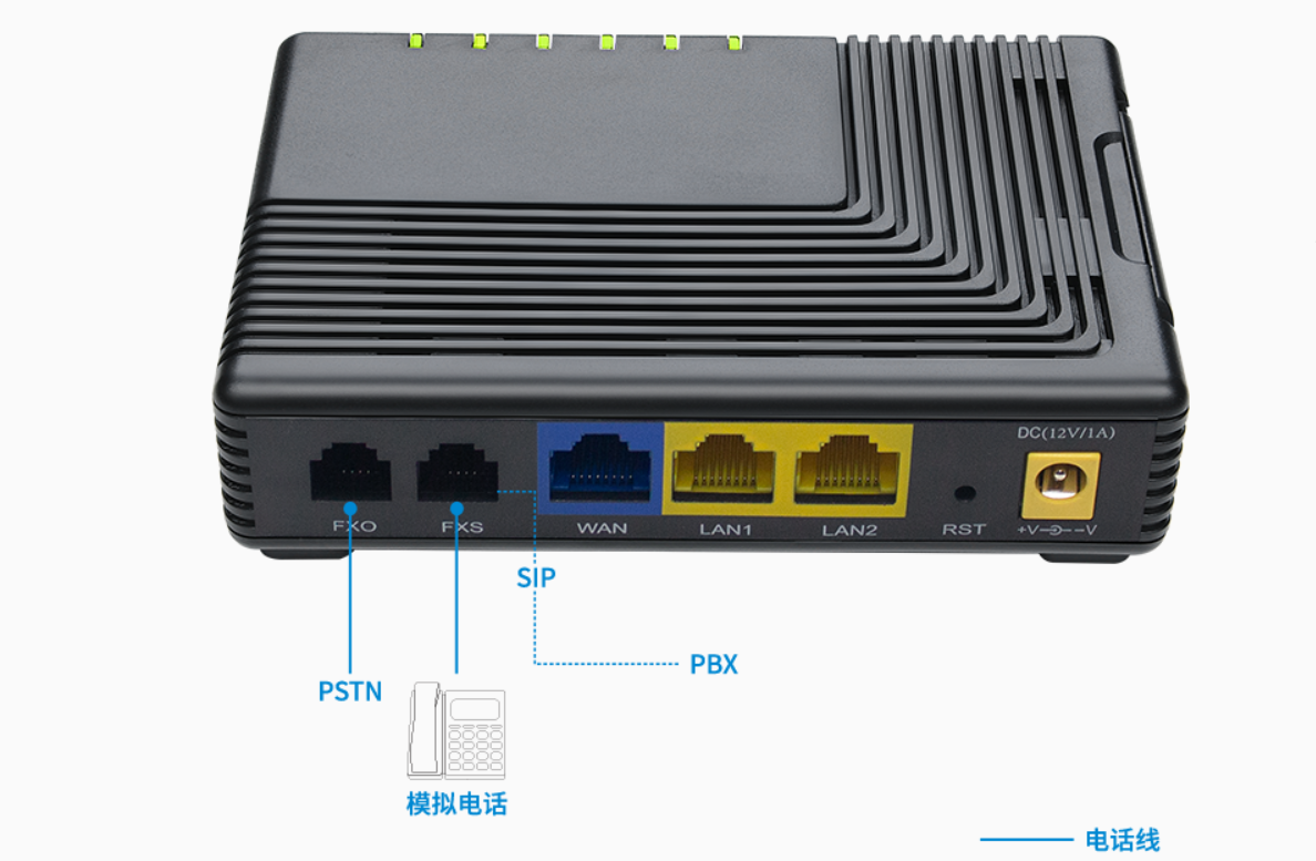 模拟电话适配器 （ATA）-电话网关的作用