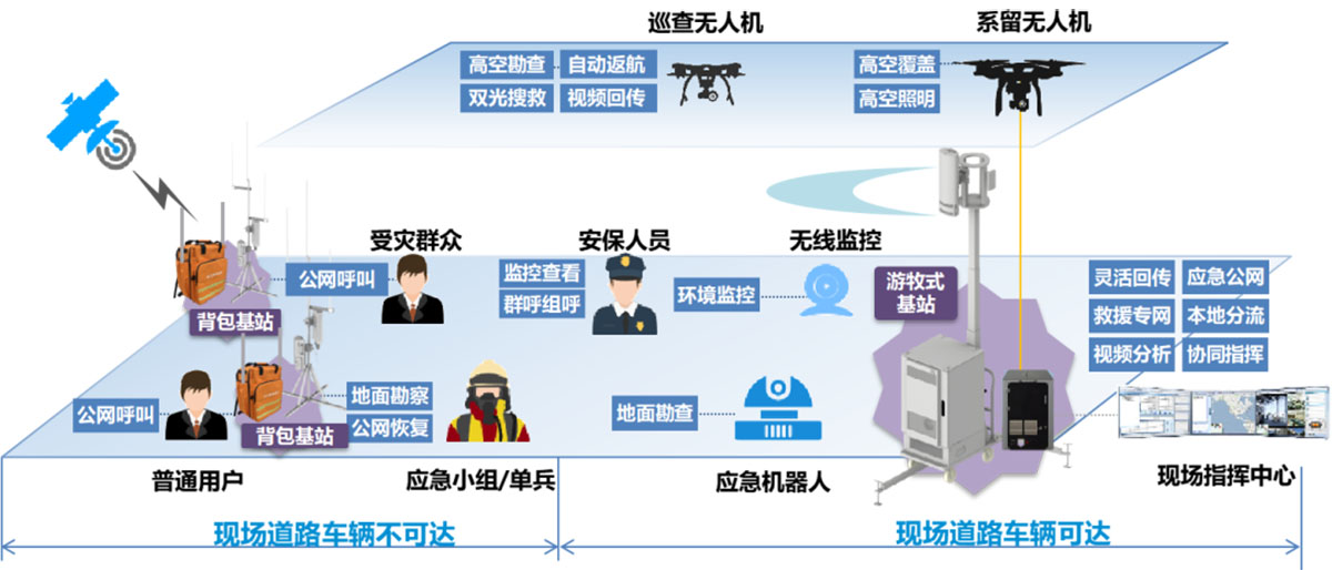 应急通信方案图