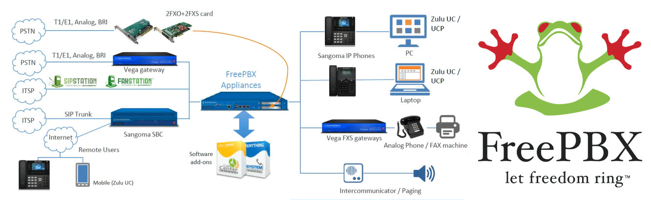 FreePBX