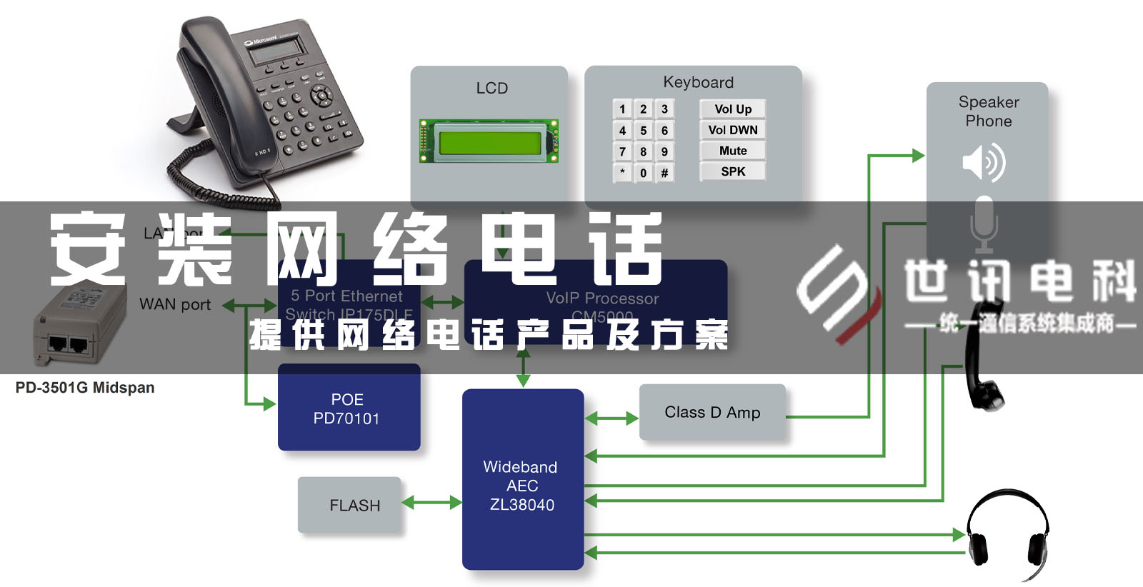 安装网络电话(需要具备哪些条件和步骤？)
