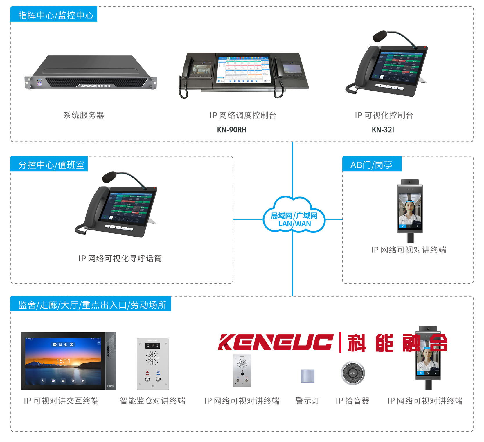 监听对讲系统架构