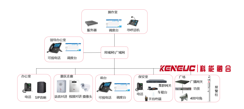 中性呼叫对讲系统(什么是中性呼叫对讲系统？)