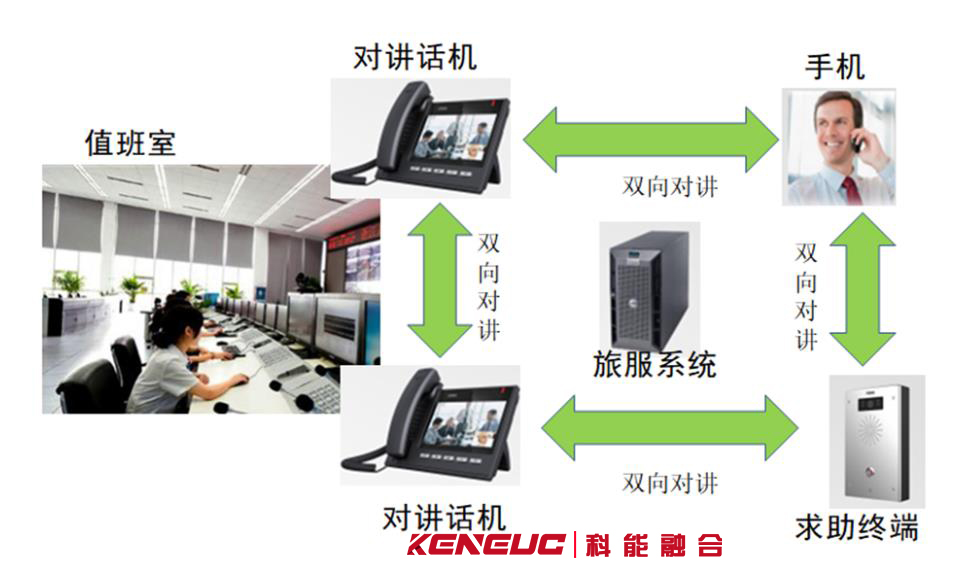 远程呼叫对讲系统(如何实现远程通话与监控)