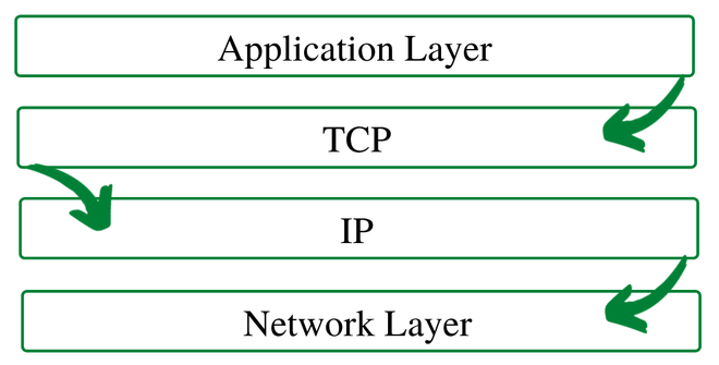什么是TCP(传输控制协议的原理与特点)