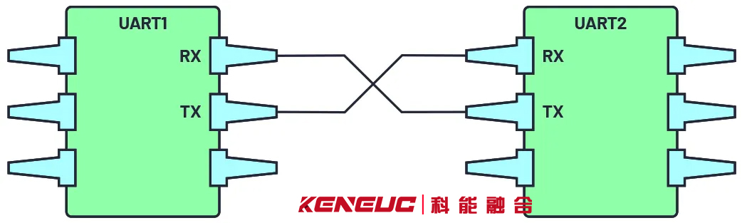 UART是什么意思啊(详解串行通信协议及应用场景)。