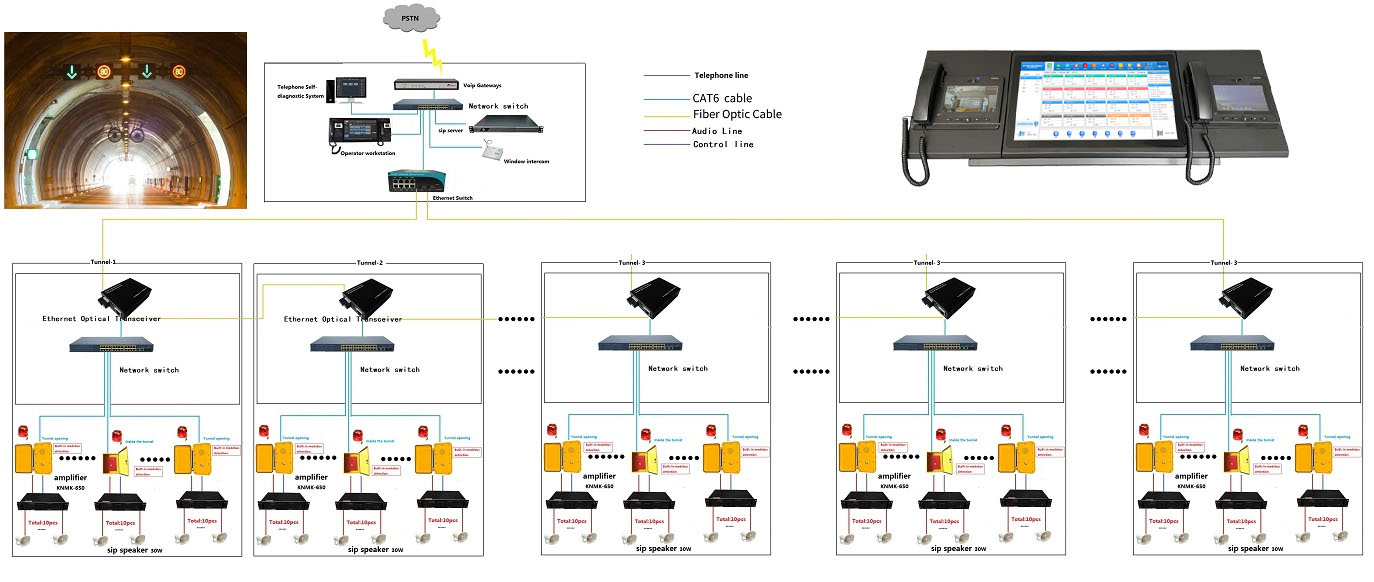 ​隧道电话机组网特点