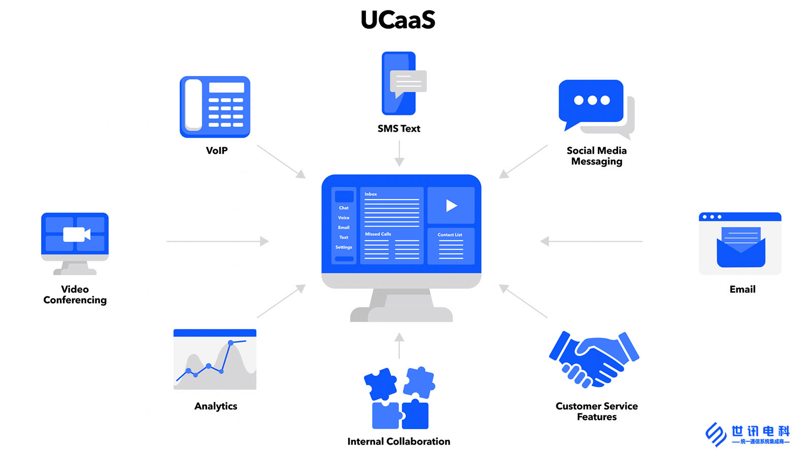 UCaaS与VoIP（有什么区别以及使用哪个？）