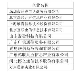 呼叫中心企业