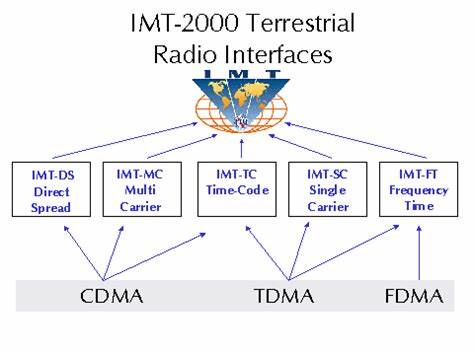 IMT-2000无线传输增强技术