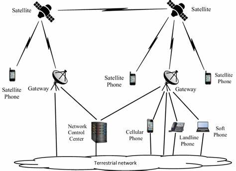 The simple mobile satellite communication system | Download Scientific ...