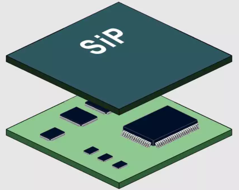 SIP芯片有哪些优势和应用场景？未来的发展趋势如何？-科能融合通信