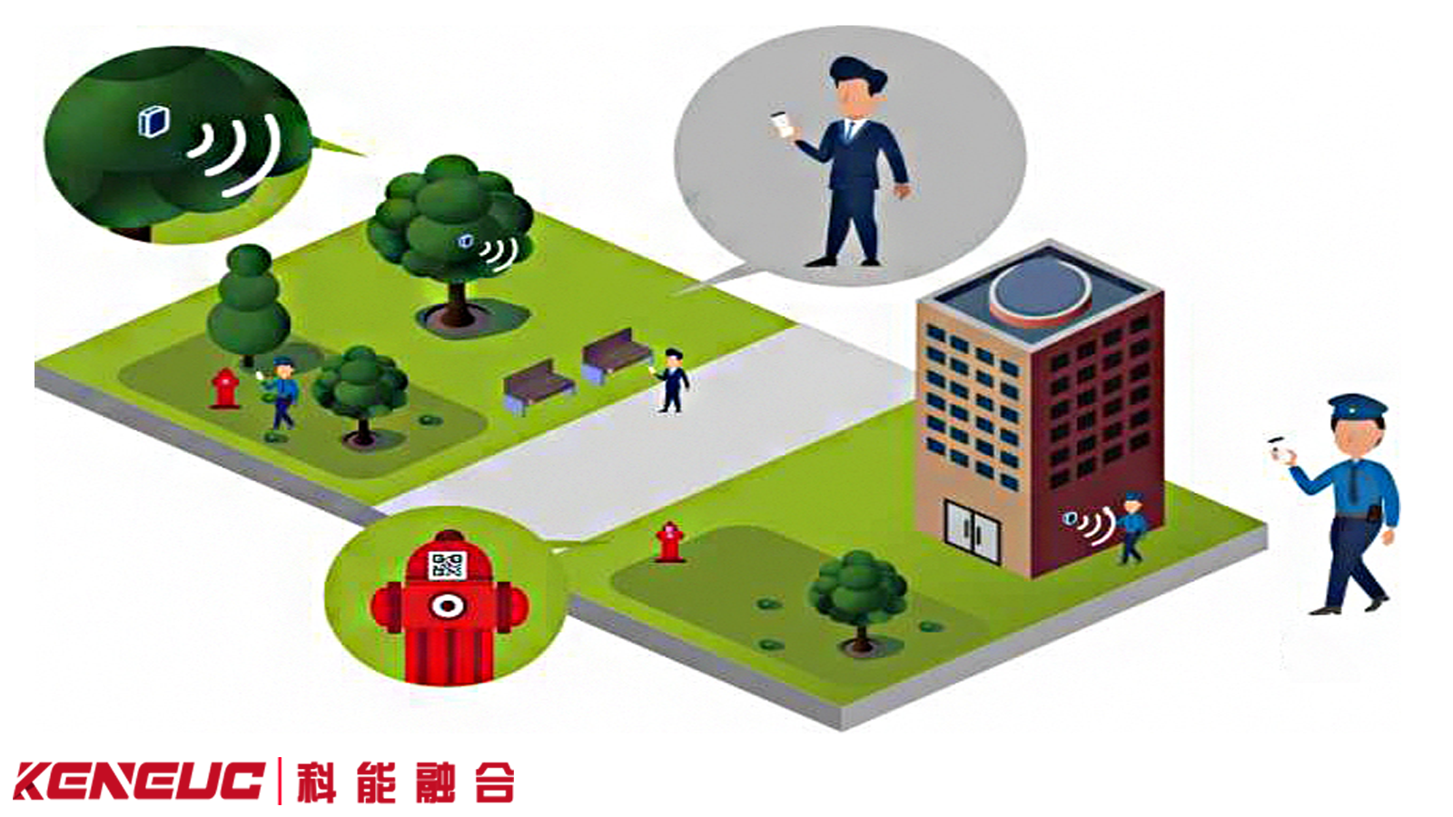 巡更系统组成有哪些？工作原理如何？