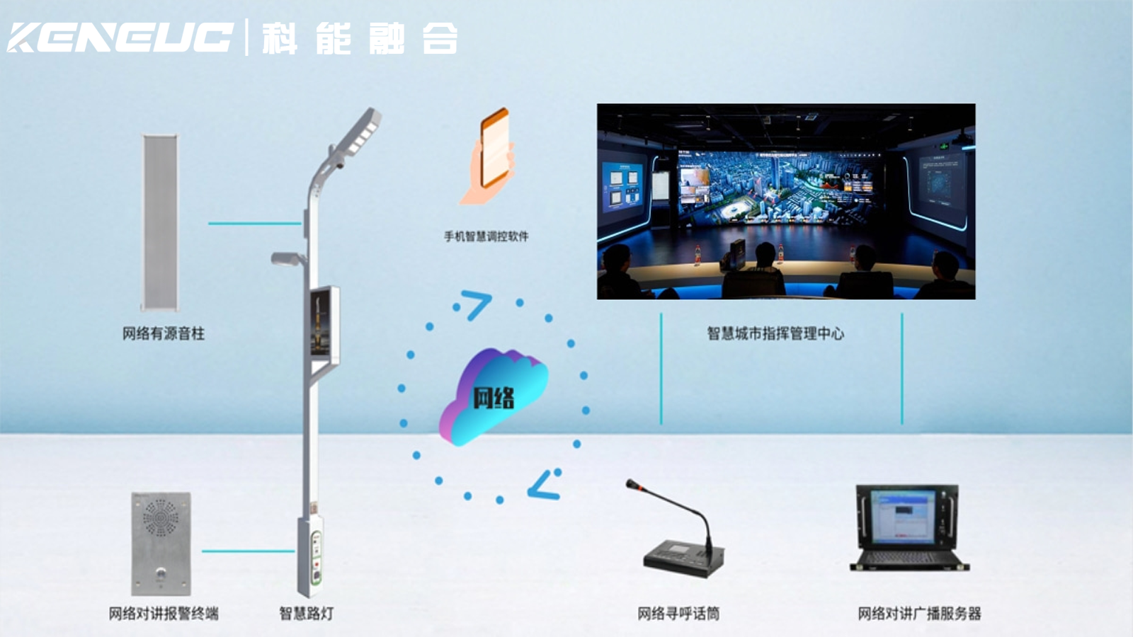 IP网络对讲广播系统
