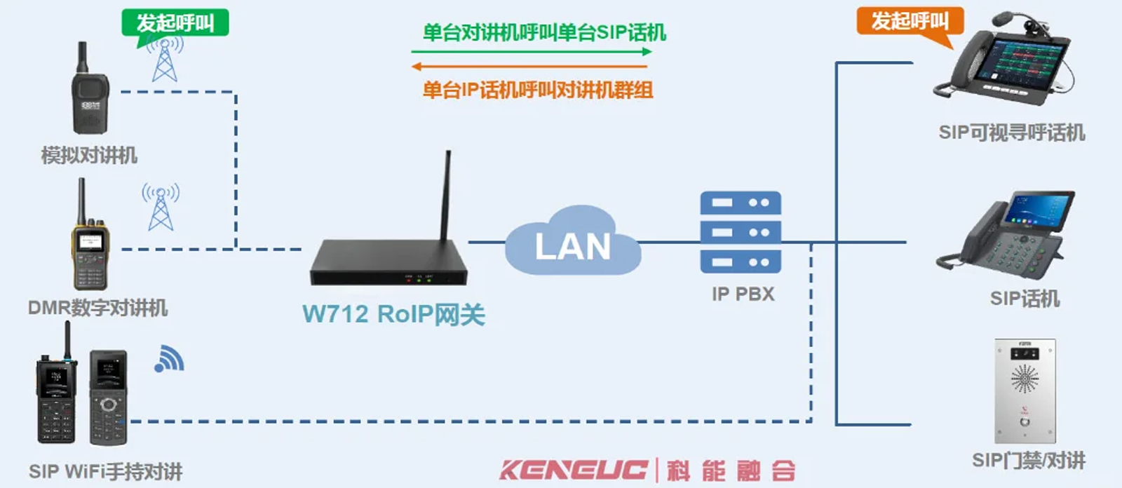 系统设计中IP网络寻呼站如何优化？技术参数有哪些？