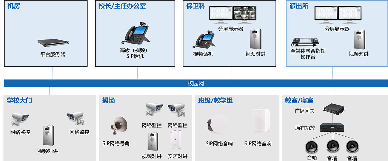 IP校园广播系统