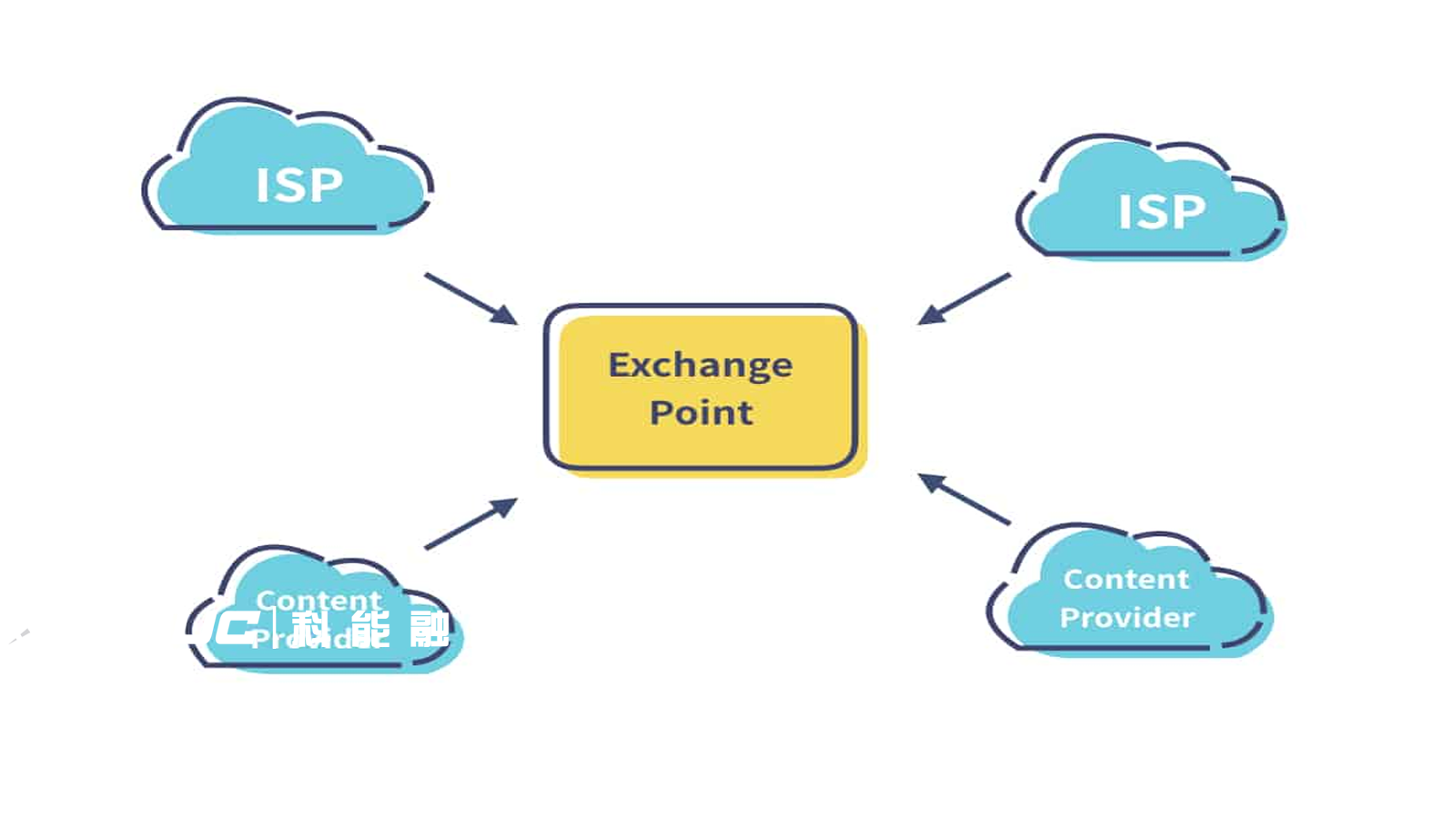 解码 IXP：发展、影响与中国的机遇挑战