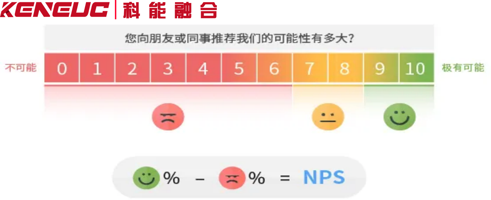 NPS