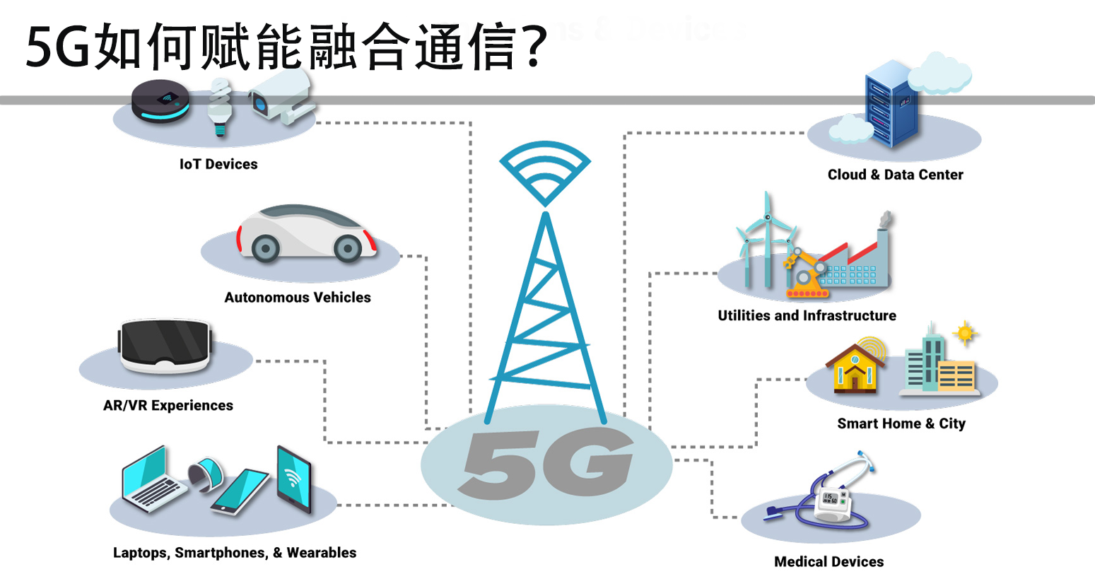 5G如何赋能融合通信？多终端兼容性如何测试？