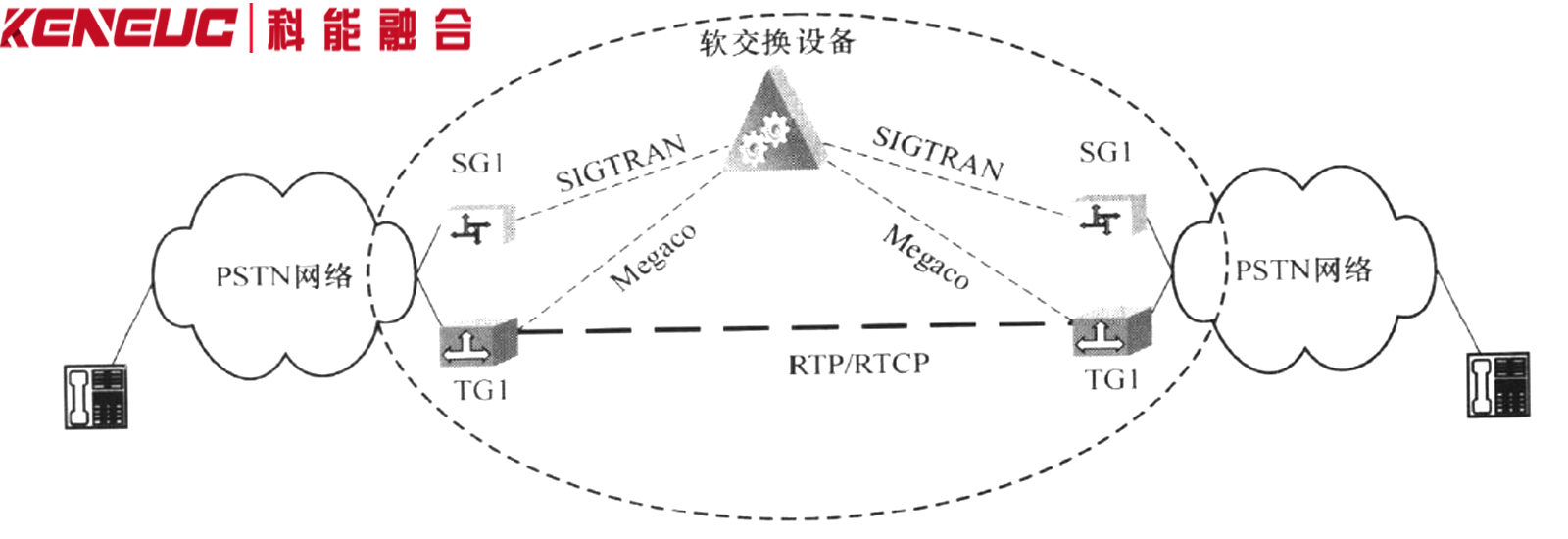 中继网关