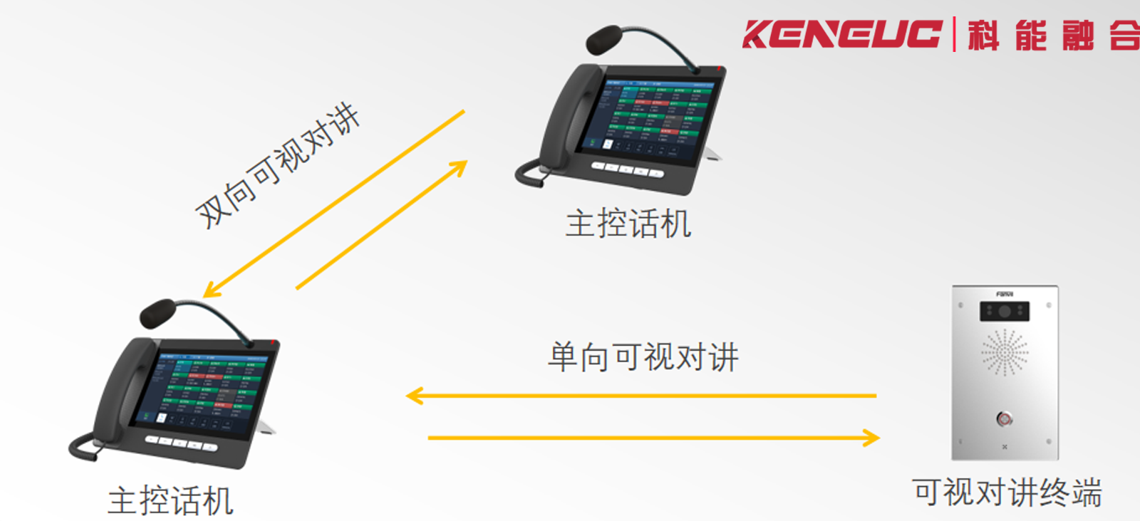 多方对讲