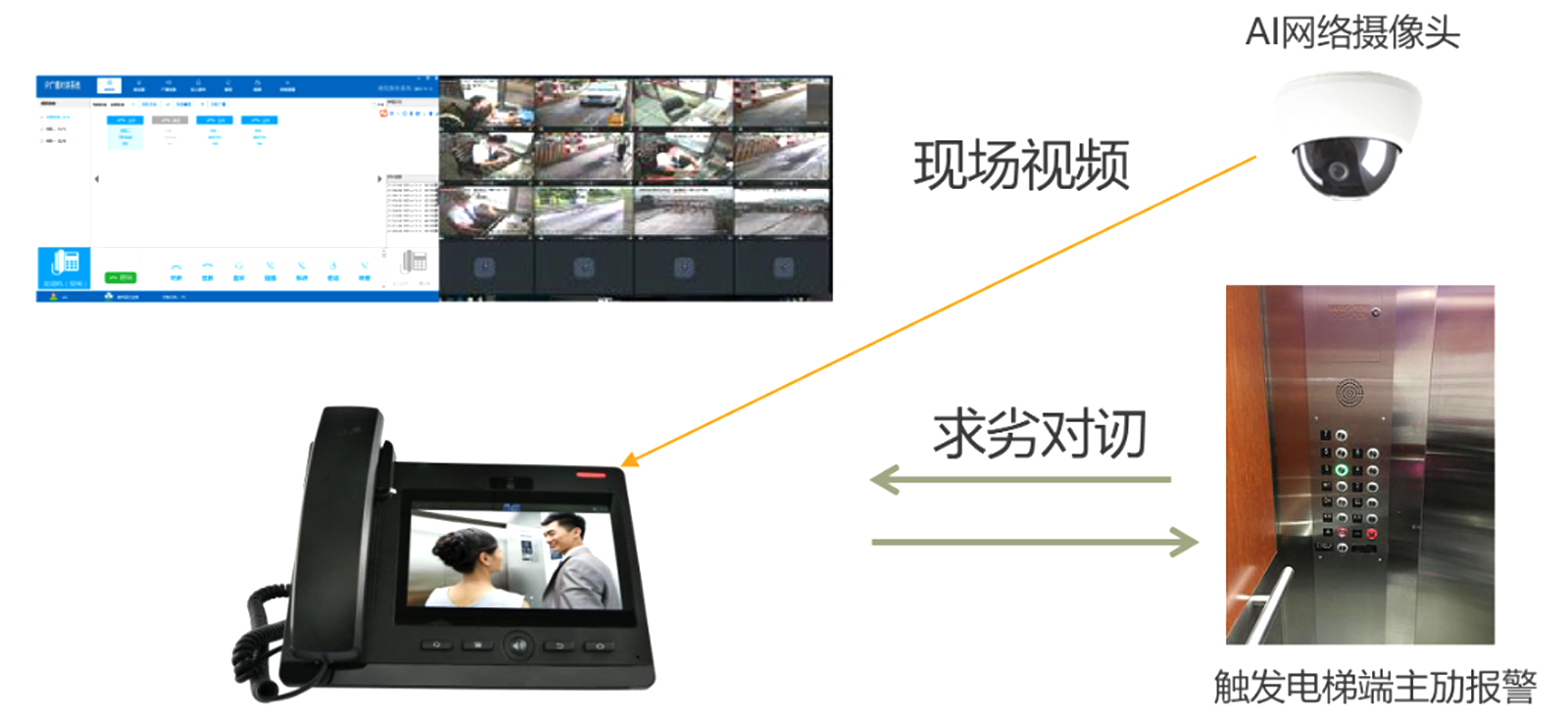 五方对讲
