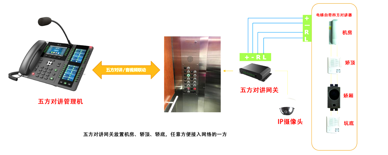 五方对讲
