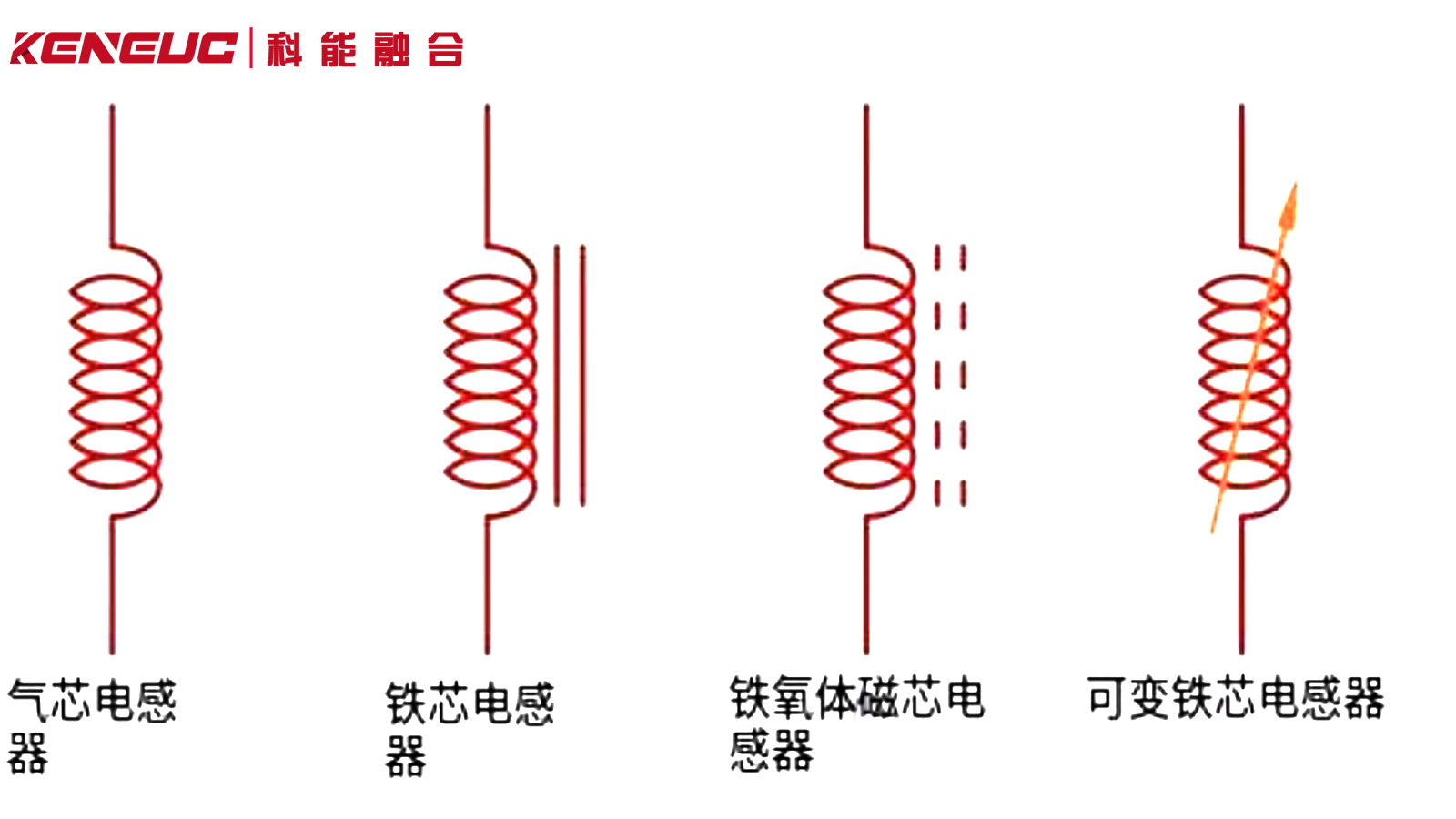 电感啸叫