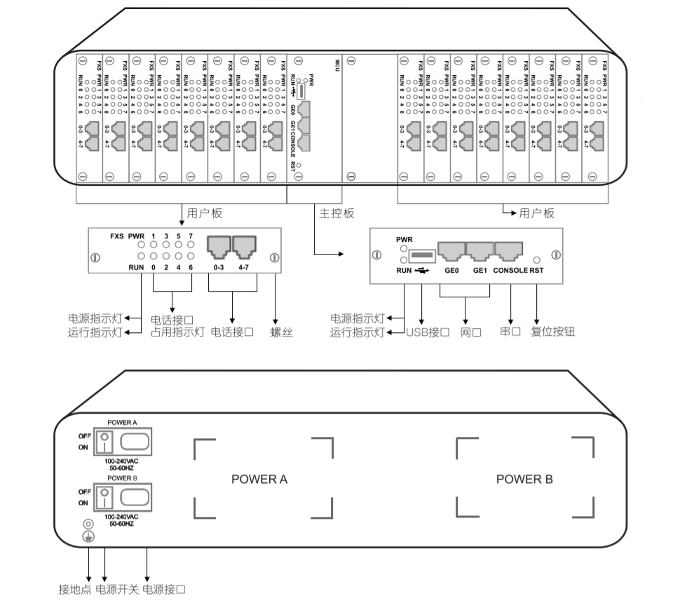 SIP3000-128S硬件说明