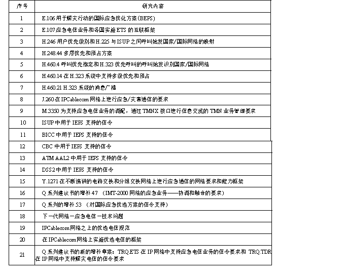 应急通信部分研究内容