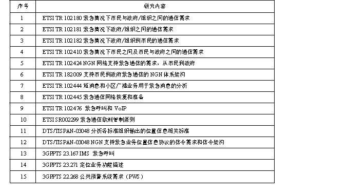 应急通信领域研究部分内容