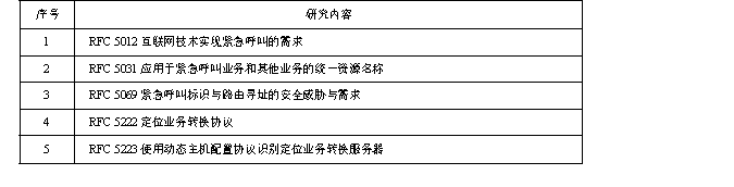 应急通信的部分研究内容